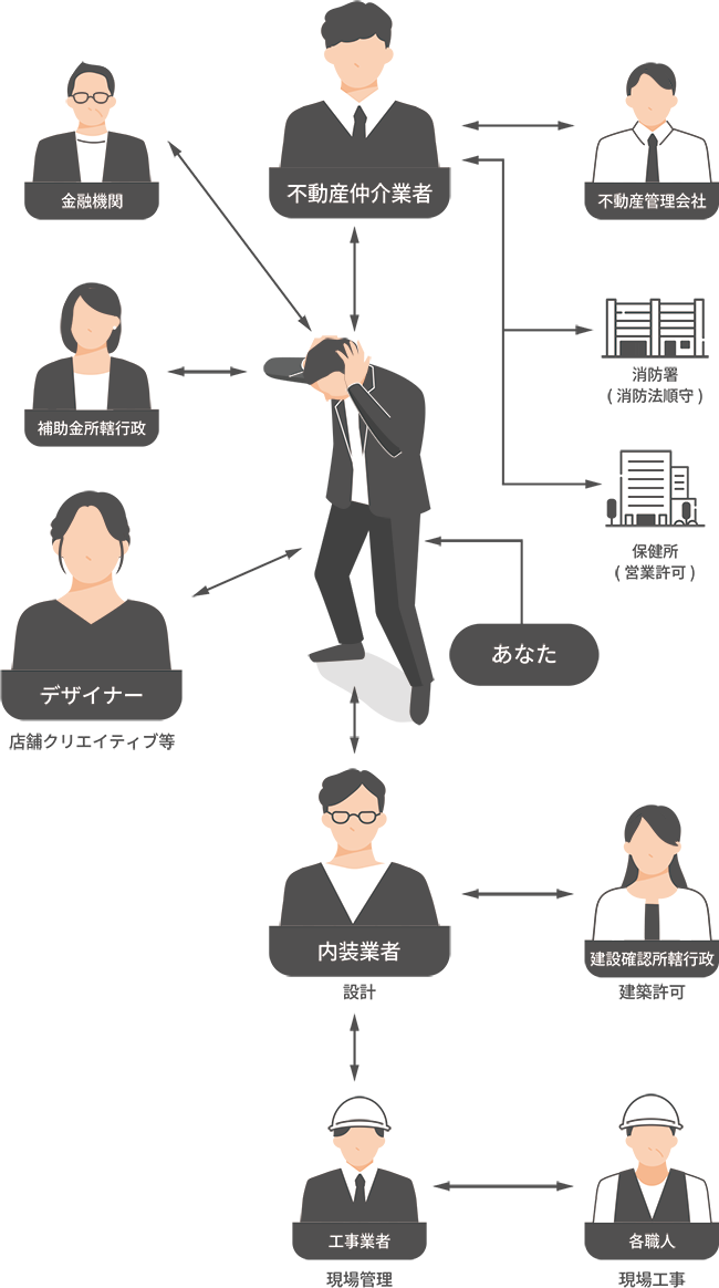 加えて、出店までの全てのやり取り一人でやるのはとても大変